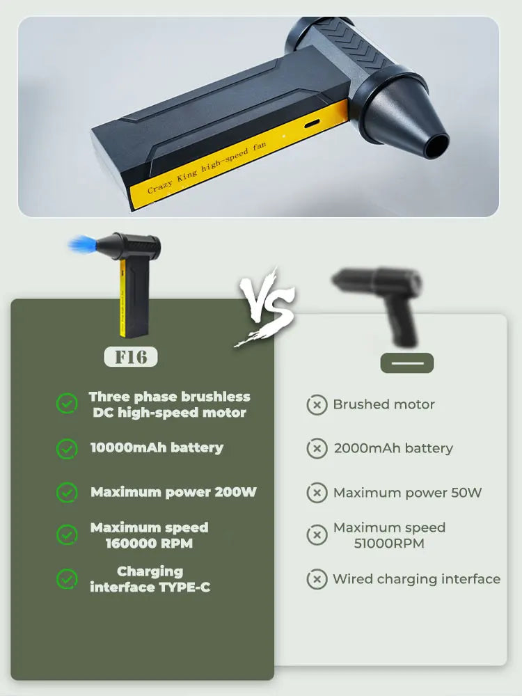Electric Air Blower Turbo Jet Fan