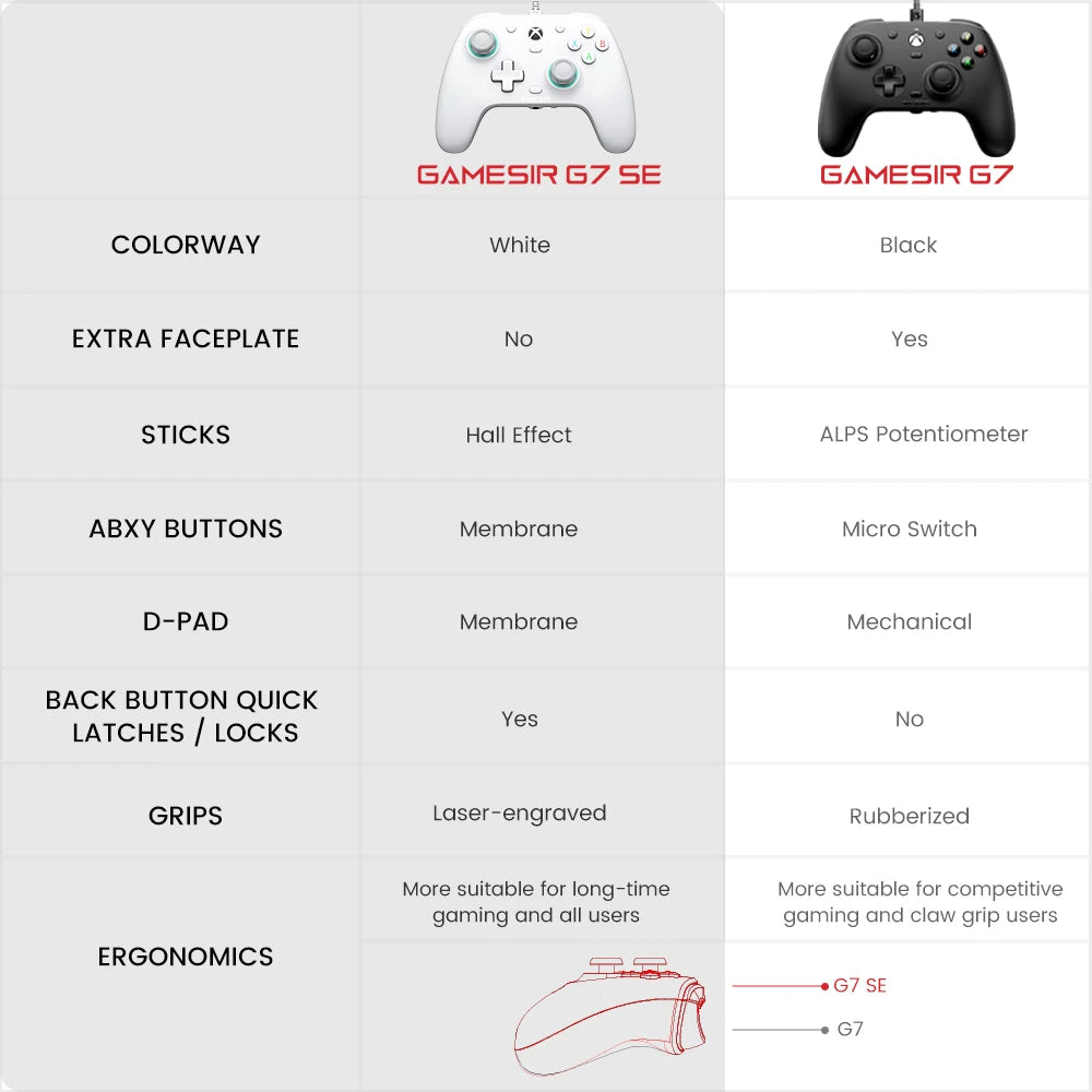 GAMESIR G7 SE Wired Xbox Controller with Hall Effect Joystick