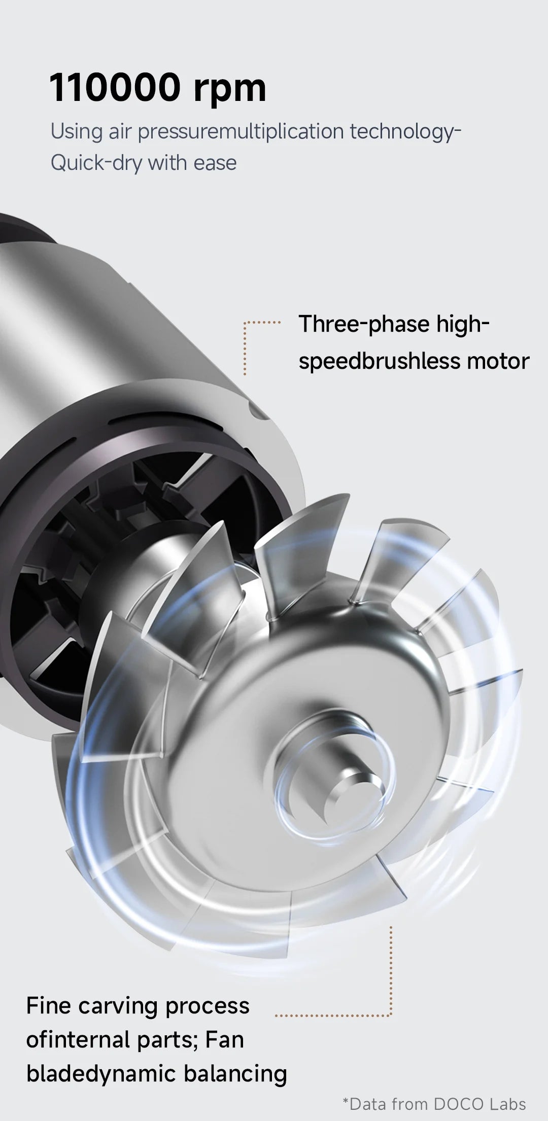DOCO High-Speed Ionic Hair Dryer